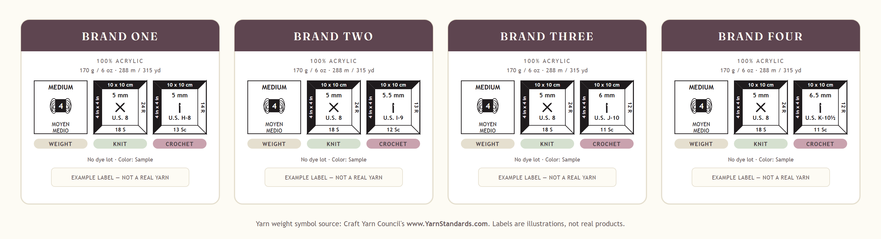 Four illustrated yarn labels for medium (4) yarn, identical except for the hook each one recommends — 5 mm, 5.5 mm, 6 mm and 6.5 mm