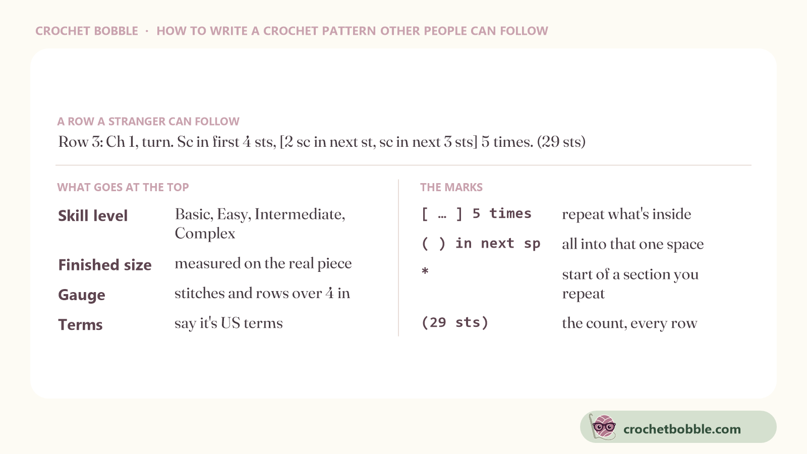 How to write a crochet pattern: an example row with its stitch count, what goes at the top of a pattern, and what the brackets, parentheses and asterisk mean
