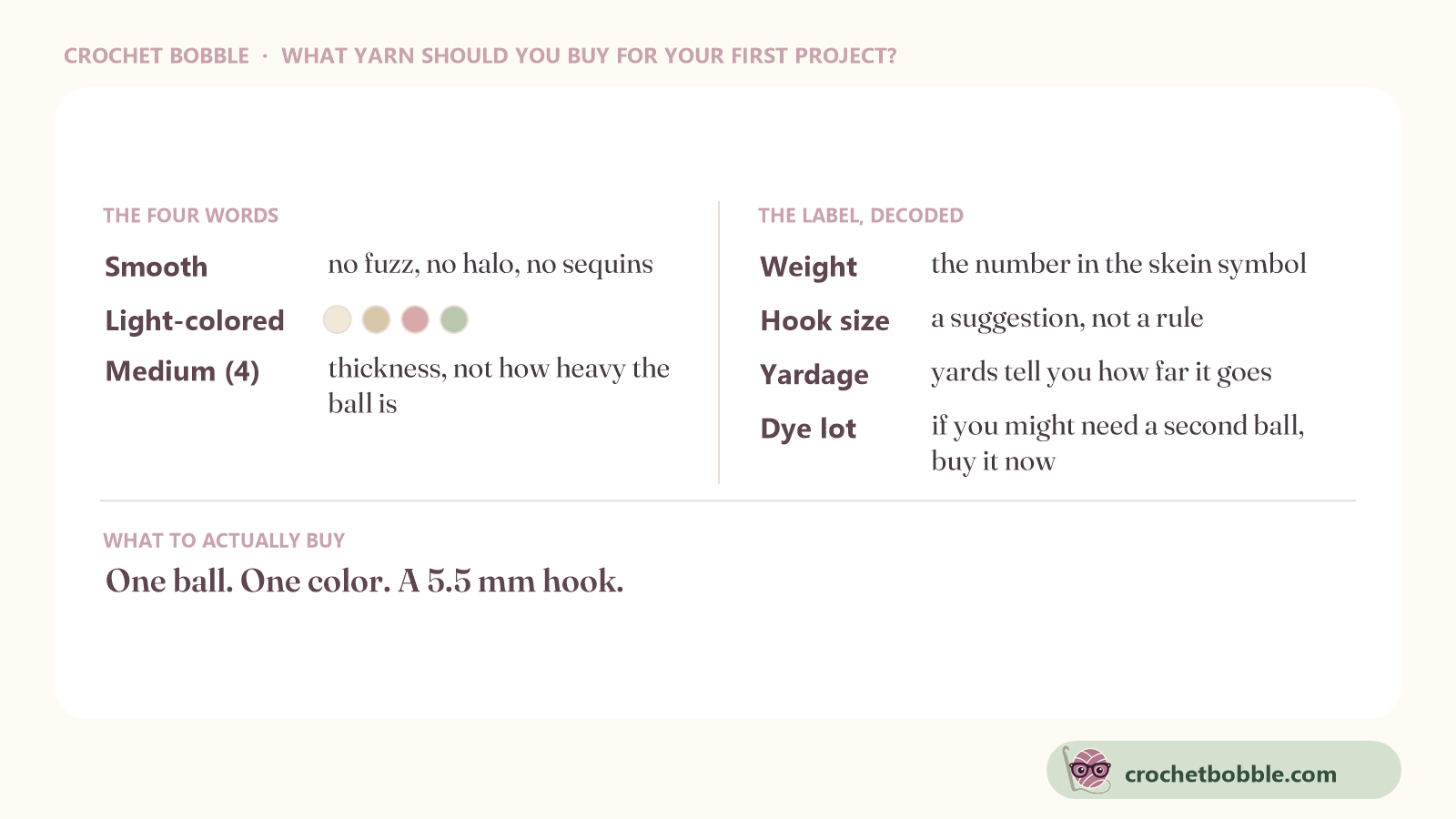 What yarn to buy for your first project: the four words (smooth, light-colored, medium 4), the four things on a yarn label that matter, and what to actually buy