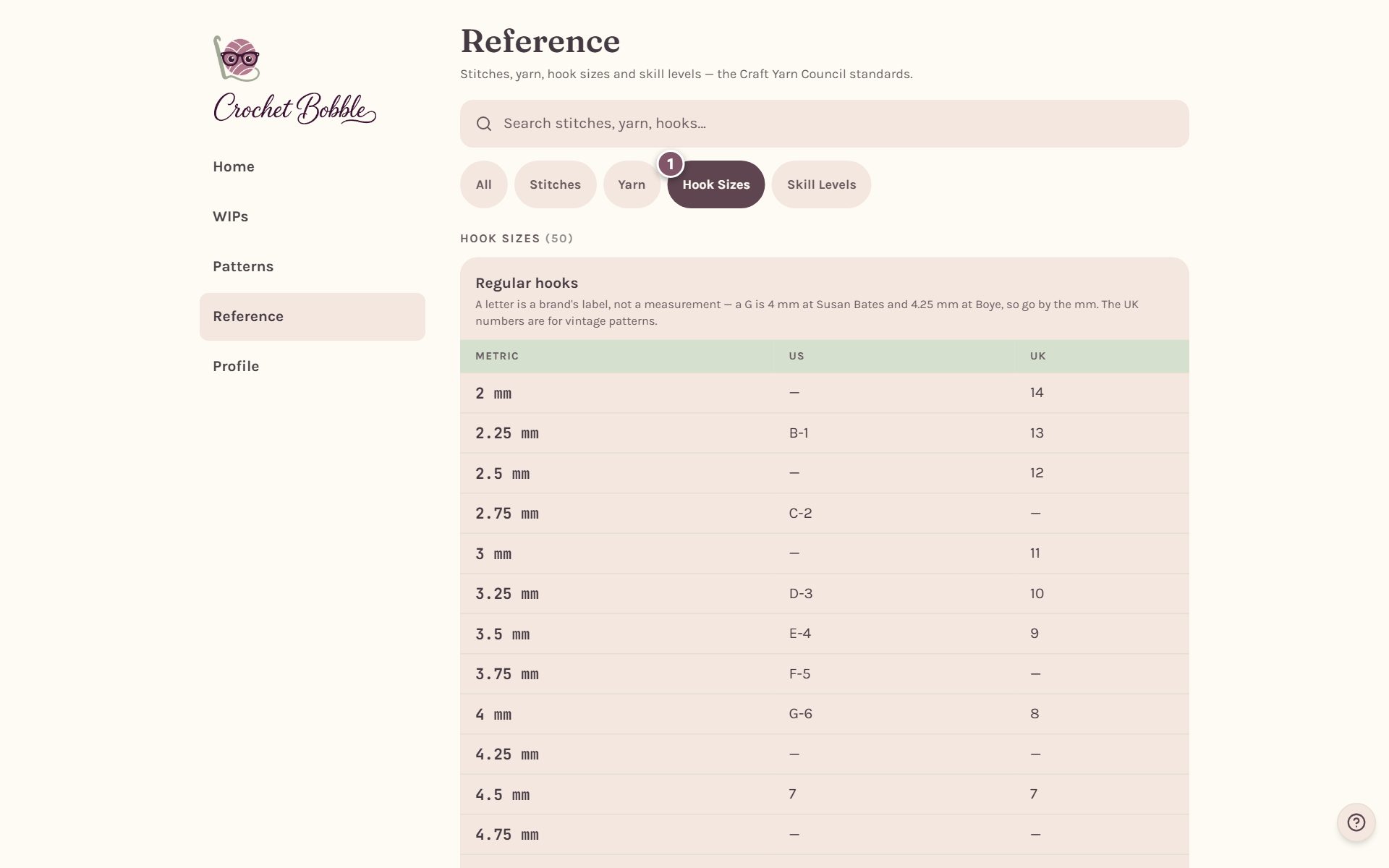 The Hook Sizes chart, with the Hook Sizes filter marked 1: metric, US and UK sizes side by side (on a computer)