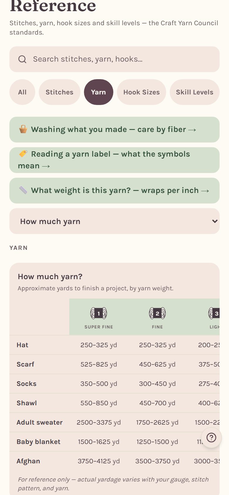 How much yarn: approximate yards for a hat, scarf, socks, shawl, sweater, baby blanket and afghan, by yarn weight (on a phone)