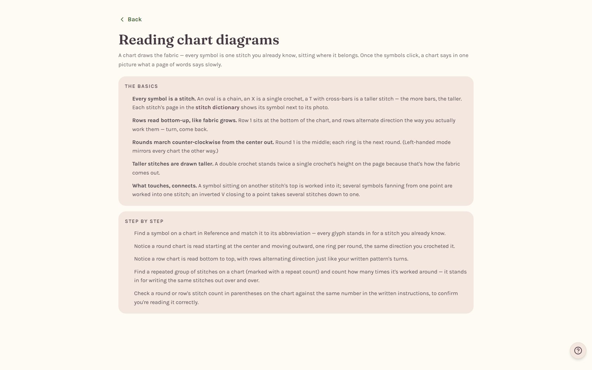 Reading chart diagrams, with the basics of how chart symbols work (on a computer)