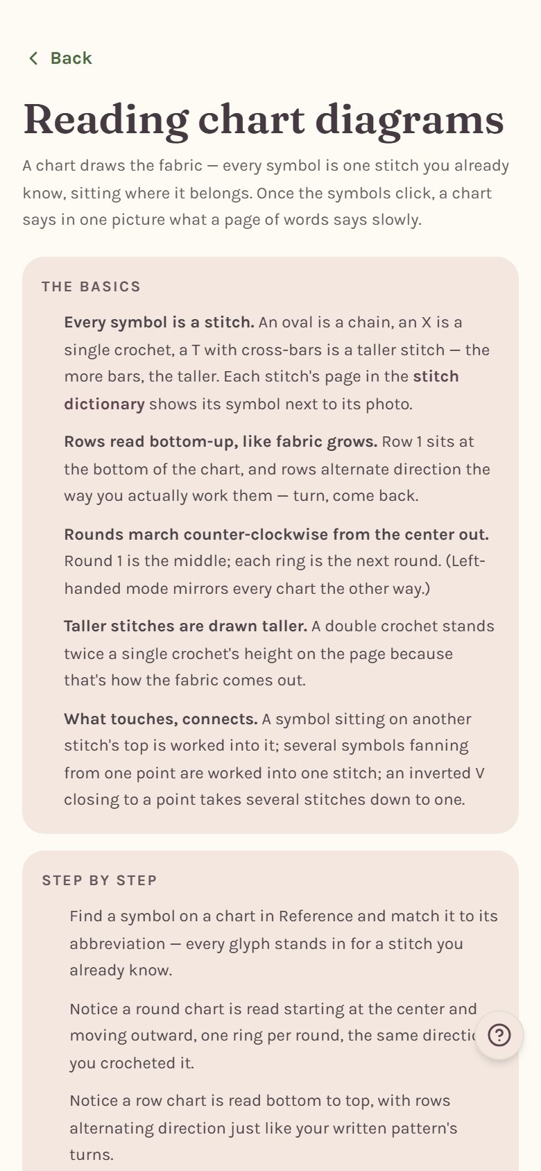 Reading chart diagrams, with the basics of how chart symbols work (on a phone)
