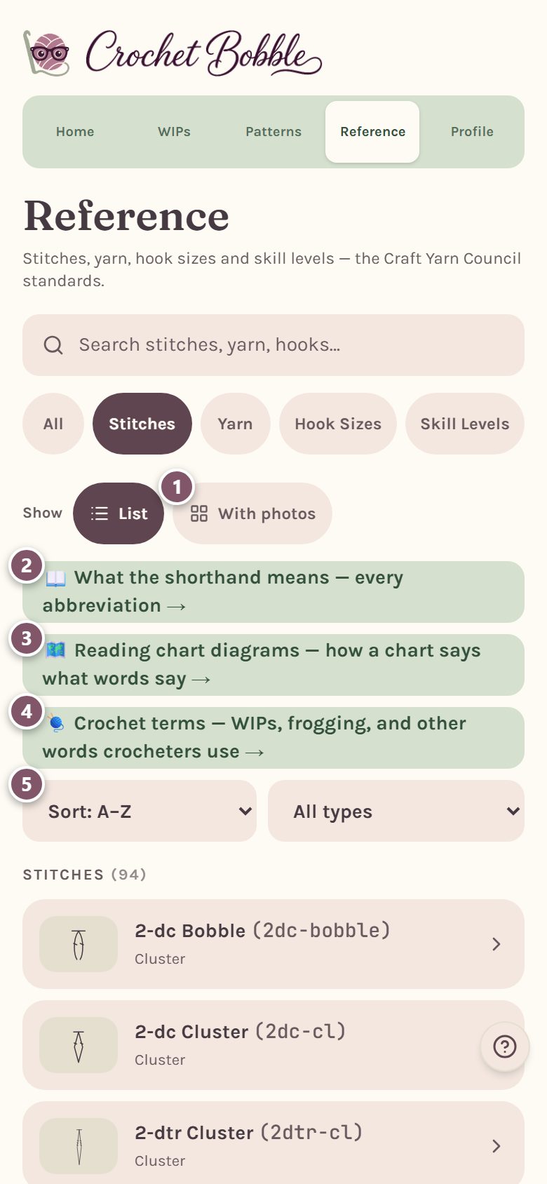 The Stitches tab: 1 shows the stitches with photos, 2 is every abbreviation, 3 is reading charts, 4 is crochet terms, 5 sorts the list (on a phone)