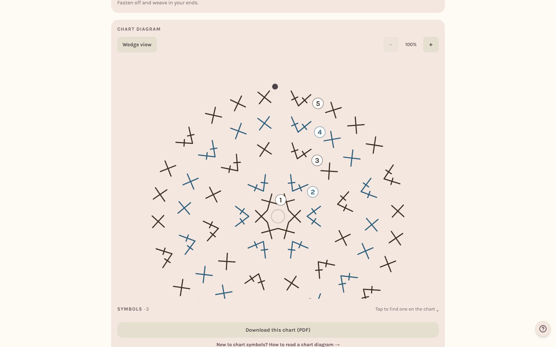 The Daisy Coaster's chart diagram on its pattern page (on a computer)
